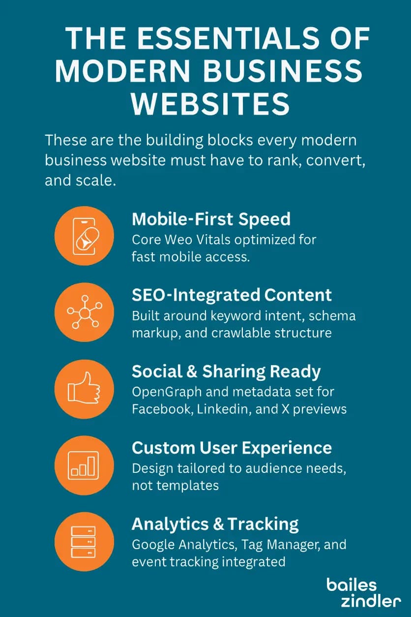 Infographic: The Essentials of Modern Business Websites