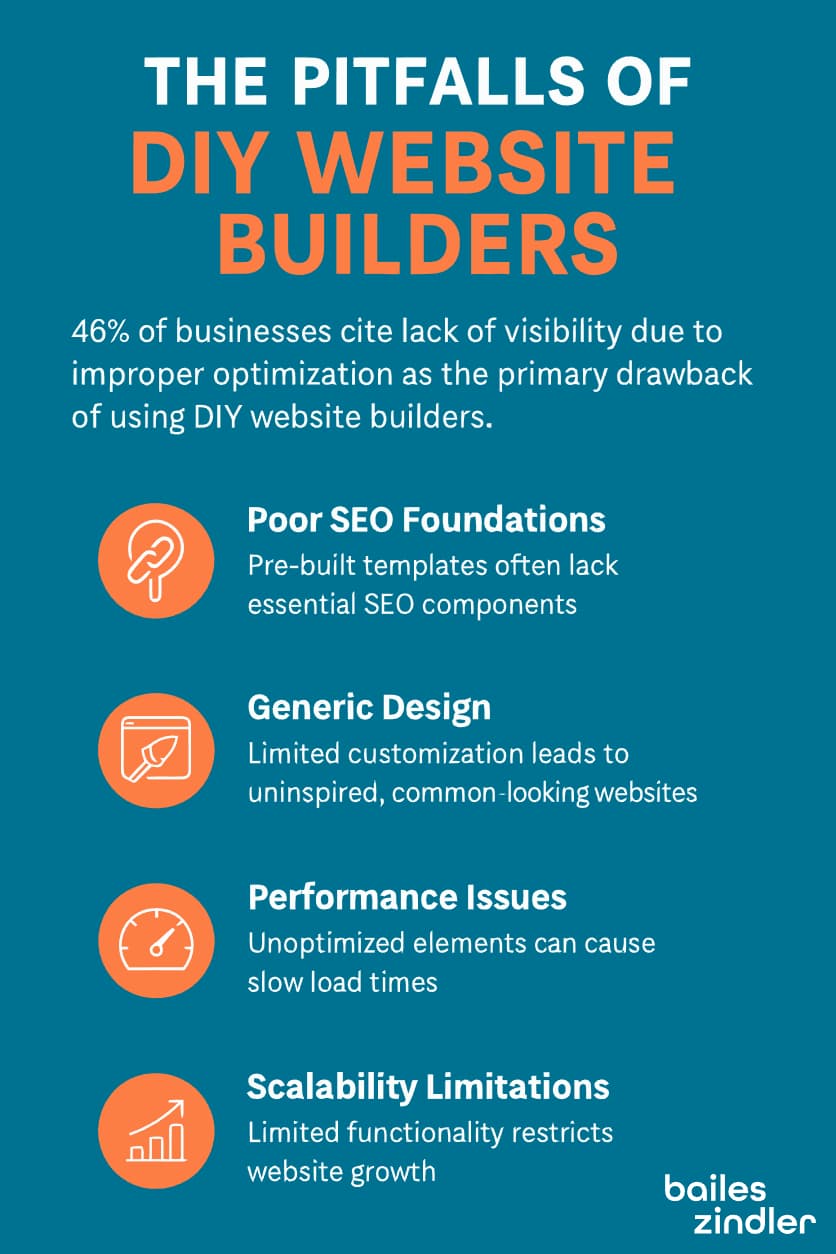 Infographic: The Pitfalls of DIY Website Builders