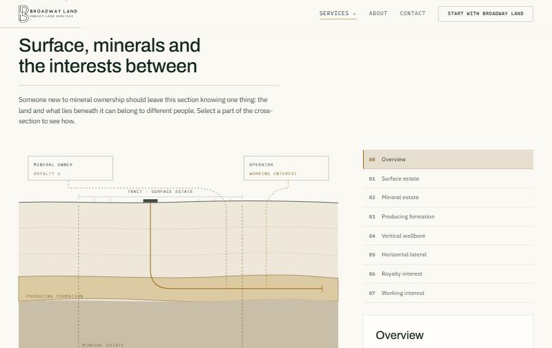 The new Mineral Services page: an interactive geological cross-section showing the surface estate, mineral estate, producing formation, a wellbore with a horizontal lateral, and the royalty and working interests between them.